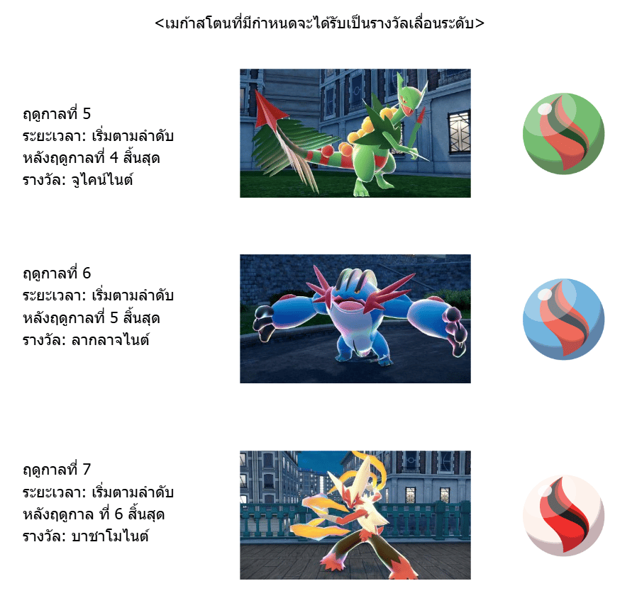 เปิดเผยเนื้อหาเสริมของ Pokémon Legends: Z-A – Mega Dimension พร้อมผจญภัยไปกับลิซารด์อนจ่าฝูง