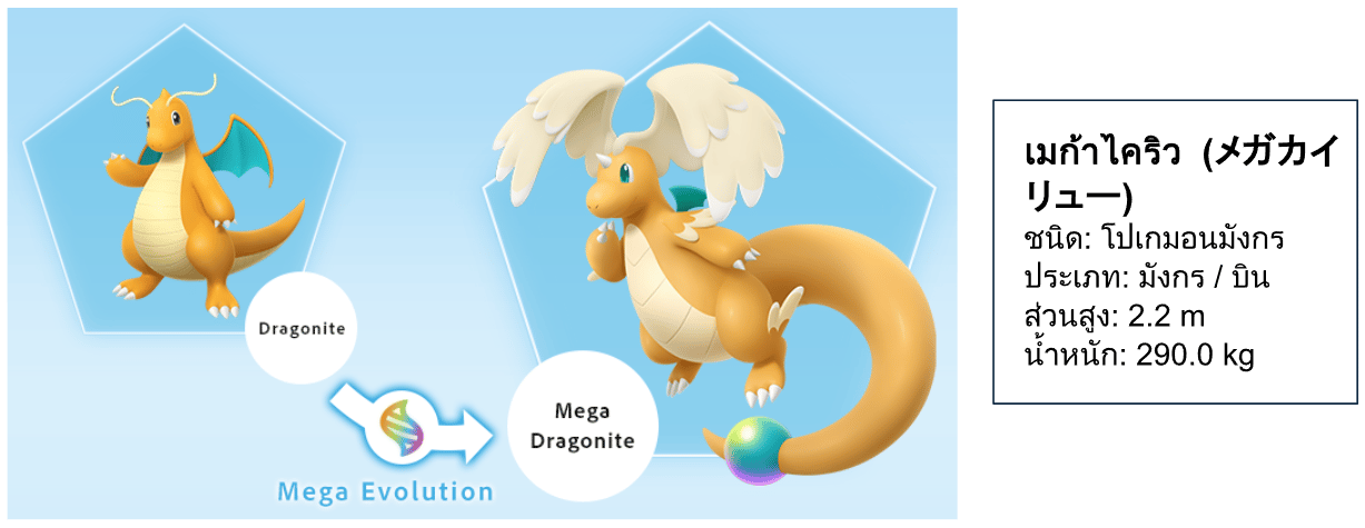 Pokémon Legends: Z-A สัมผัสประสบการณ์เกมส์ต่อสู้รูปแบบใหม่ พร้อมเปิดให้สั่งจองล่วงหน้า รับของแถมสุดพิเศษ