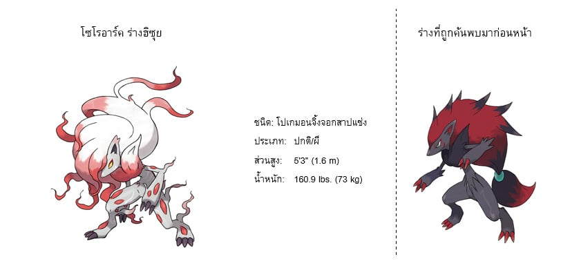 Pokémon Legends: Arceus! การค้นพบ “ร่างฮิซุย” ของโซรัวและโซโรอาร์ค