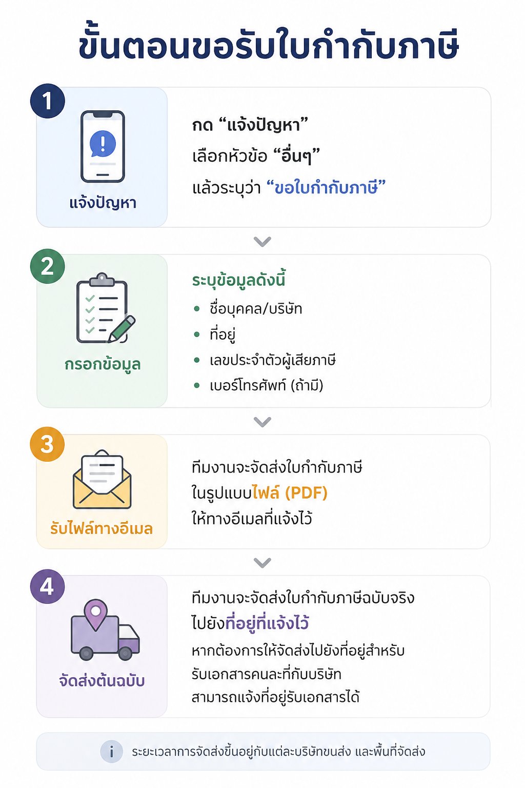 ช่องทางติดต่อทางธุรกิจ