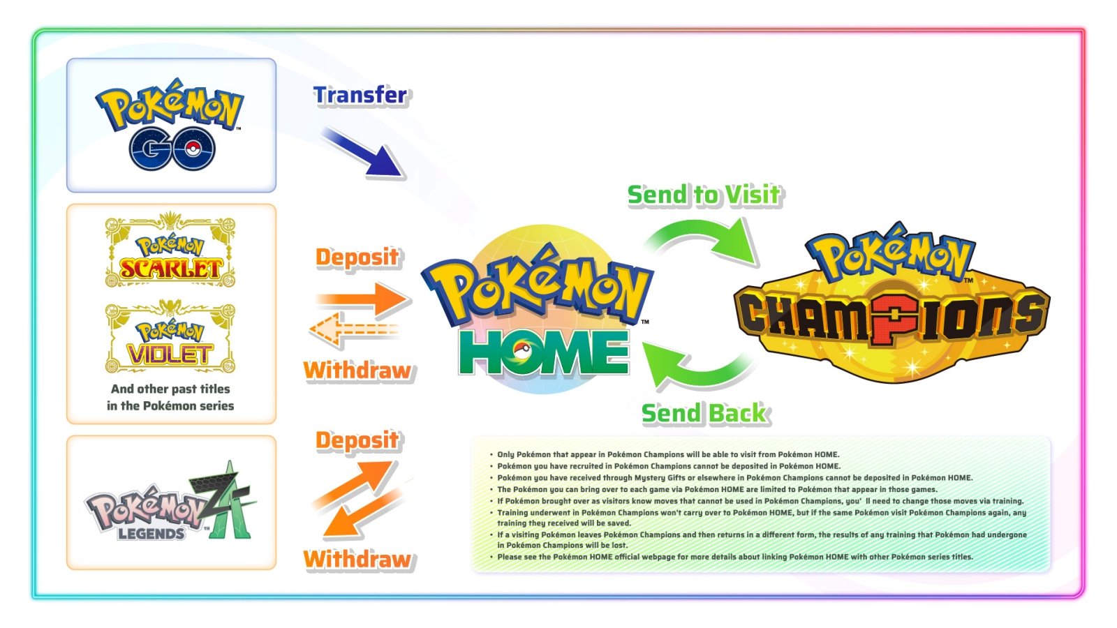 Pokémon Champions พร้อมให้เล่นบน Nintendo Switch แล้วเมษายนนี้