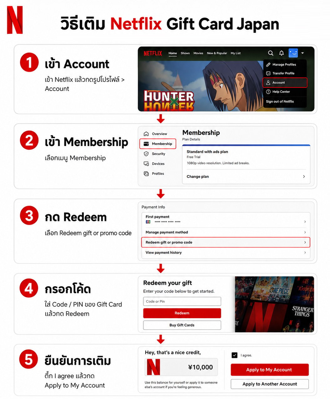 วิธีเติม Netflix Gift Card ญี่ปุ่น (Japan) แบบละเอียด