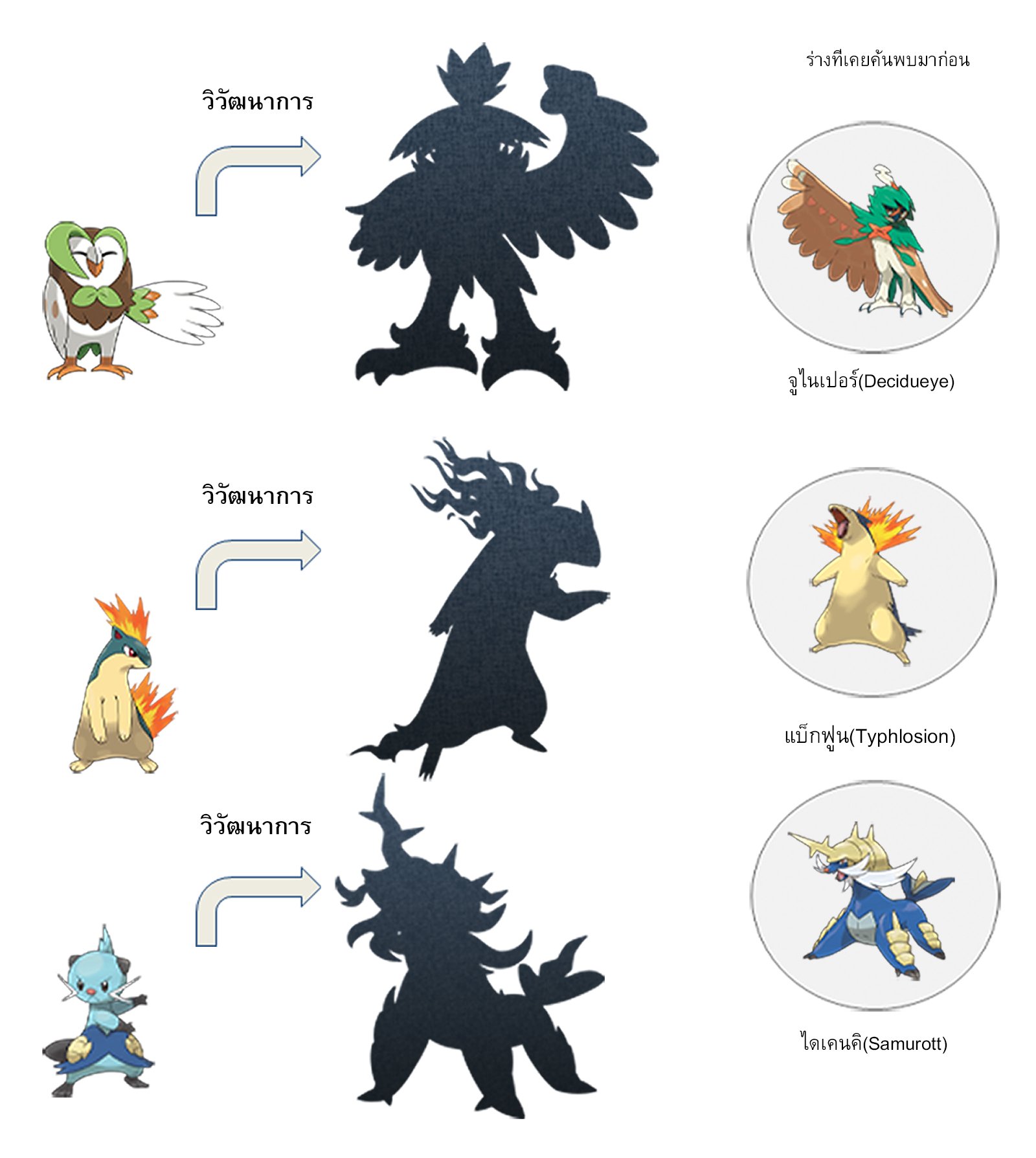 Pokémon Legends: Arceus! รู้จักกับความพิศวงของอาร์เซอุส โปเกมอนที่กุมกุญแจสำคัญของเนื้อเรื่องเอาไว้