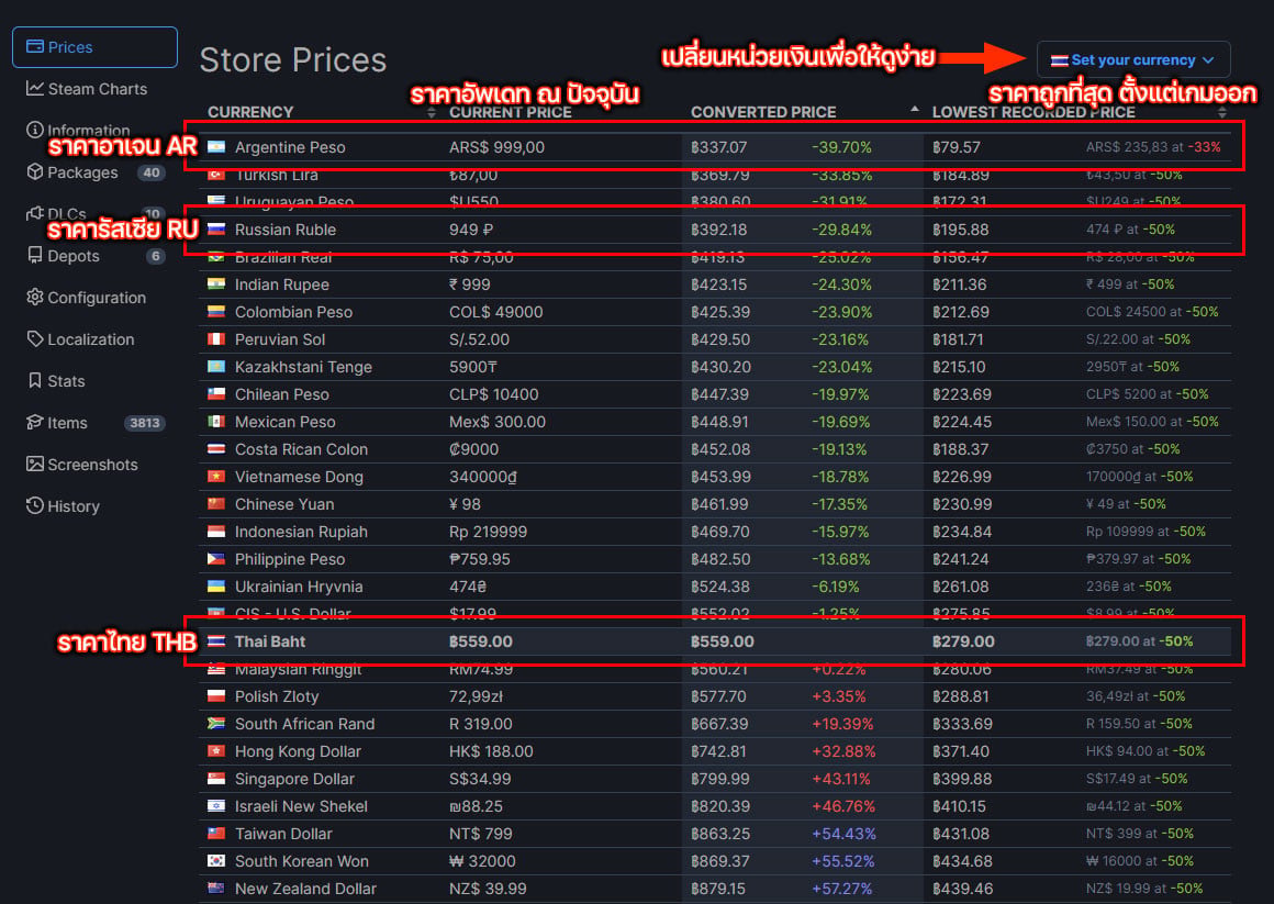 การเช็คราคาเกมจาก Steam DB
