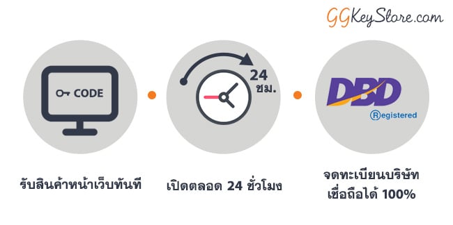 ซื้อเกม Steam เว็บไหนดี