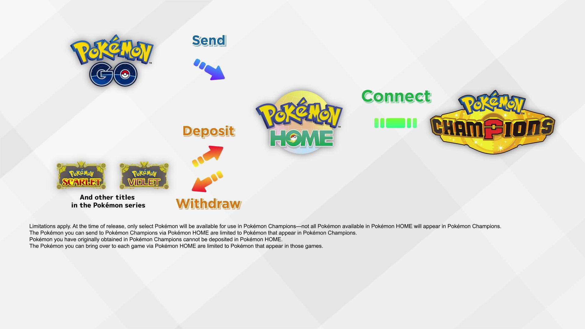เปิดตัวเกมใหม่ Pokémon Champions เกมโปเกมอนแบตเทิลสำหรับทุกคน