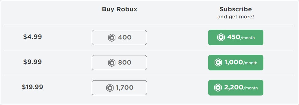 เงิน Robux คืออะไร และเติมเงิน Robux ได้ที่ไหน