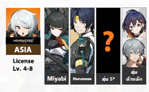ไอดี Zenless Zone Zero - Miyabi + Harumasa + สุ่ม 5 ดาว (สุ่มตัวหลัก)